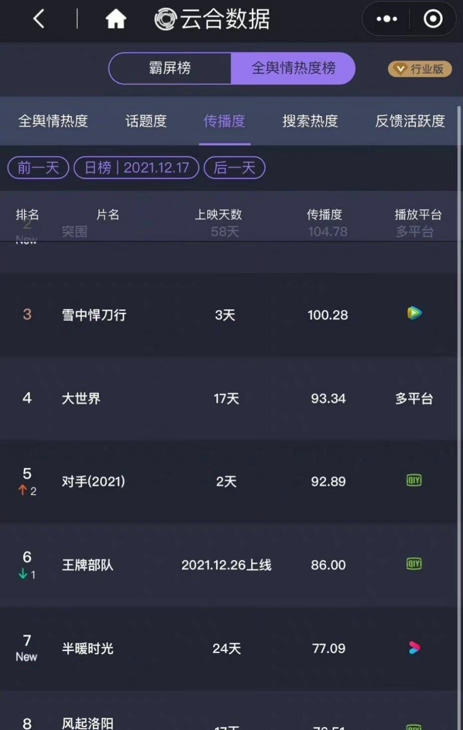 央视|肖战主演的《王牌部队》要空降，12月26日网络独播，央视不播了？