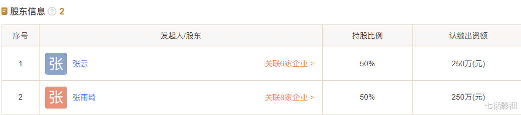 张雨绮|看到张雨绮新欢，才知道她真的不是恋爱脑