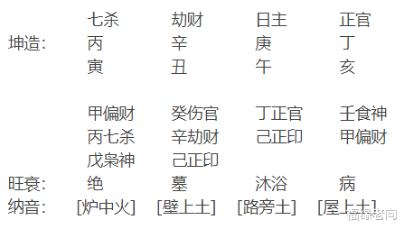 福缘老向|这个八字问婚姻 情况不妙啊