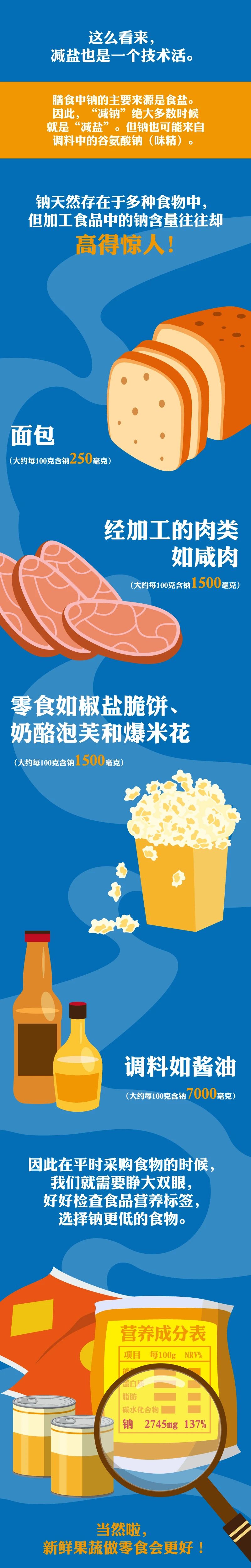 青岛新闻网健康|【健康科普】关于盐的这些真相，你都知道吗……？