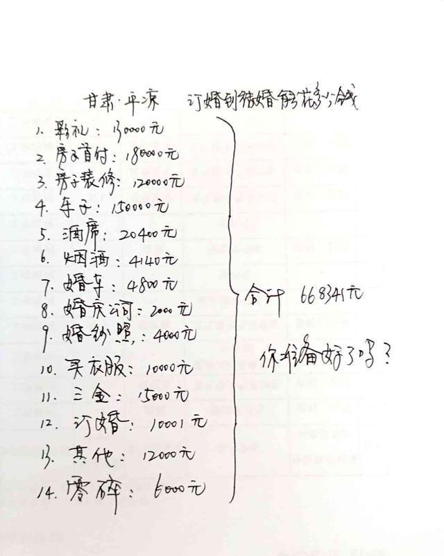 甘肃 你知道甘肃平凉农村从订婚到结婚要花多少钱吗?下面就是账单