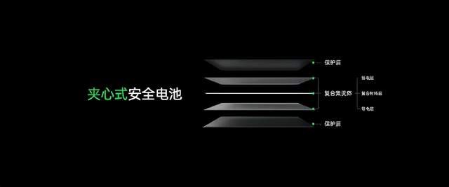 OPPO|千呼万唤！爆料称OPPO 125W超级闪充手机在路上了，期待！