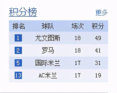 圣西罗|一文回顾AC米兰重建心酸路：漫长的等待只为这一刻阳光照耀圣西罗