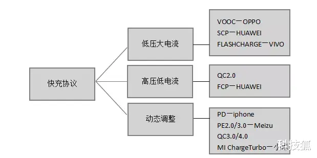 vivo|终于，国产手机在这方面，完成全面超越