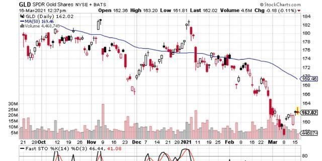 乐视网 黄金价格未来走势如何？美联储专家给出了预测