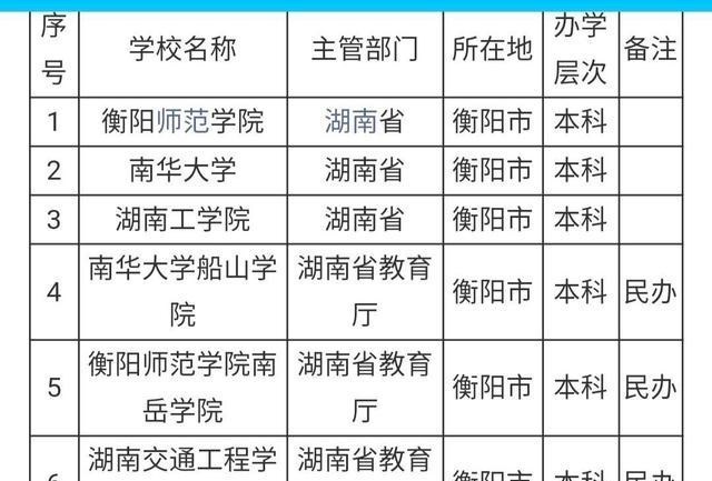 湖南|湖南科技师范学院要来了，新校区已开工，预计2022年招生