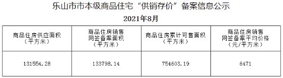 公租房|1-9月乐山官方备案的销售数据来了！狠狠打了一些人的脸
