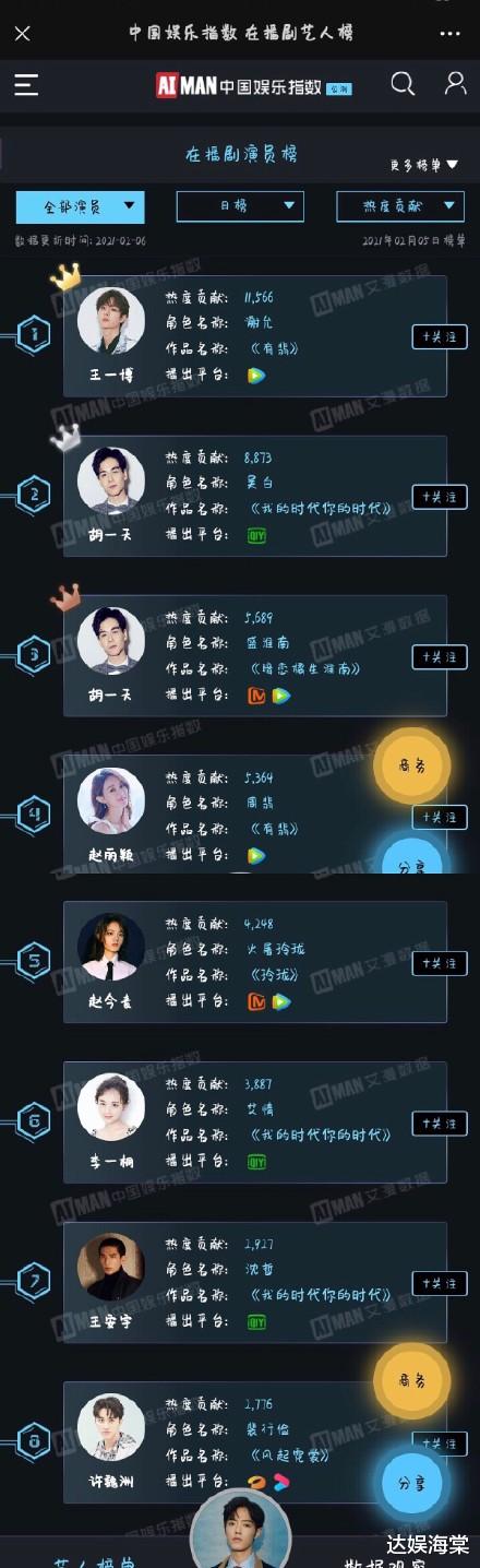 胡冰卿|胡一天两部戏女主，李一桐频上热搜胡冰卿演技被吐槽，差距在哪？