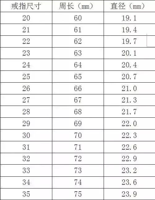 戒指|最全的翡翠戒指、手镯测量方法，强烈建议收藏！
