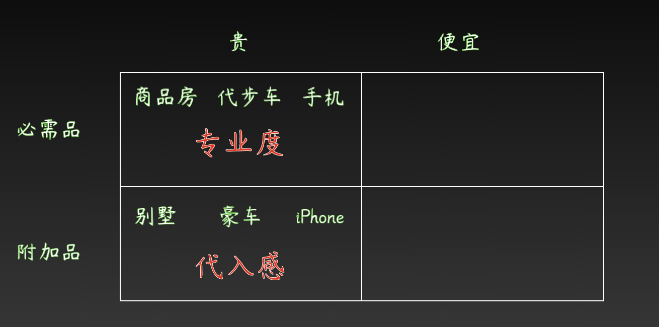 整形|不知道该如何宣传？四类广告原理，教你如何为产品寻找合适的广告