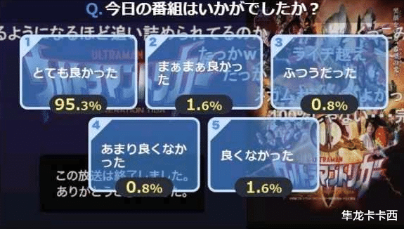 高达|特利迦奥特曼创造收视率奇迹 好评率高达95.3% 说声多谢希特拉姆