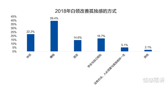 情感露语|没有经济基础的婚姻，究竟能维持多久？