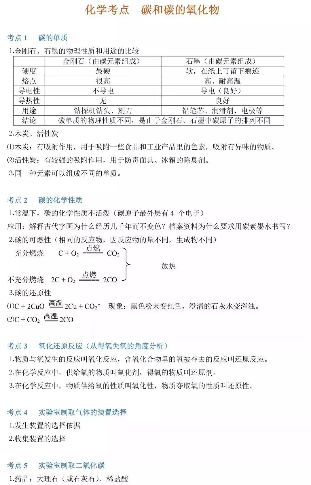 高校|初中化学：86个经典知识点总结，期末考点常考！