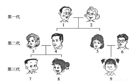 量子纠缠 为什么一个安放祖先guhui的地方，能够对我们后人产生影响？而且如此巨大！