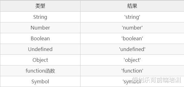 饿了么|web前端之 Javascript 中的 typeof 和 instanceof