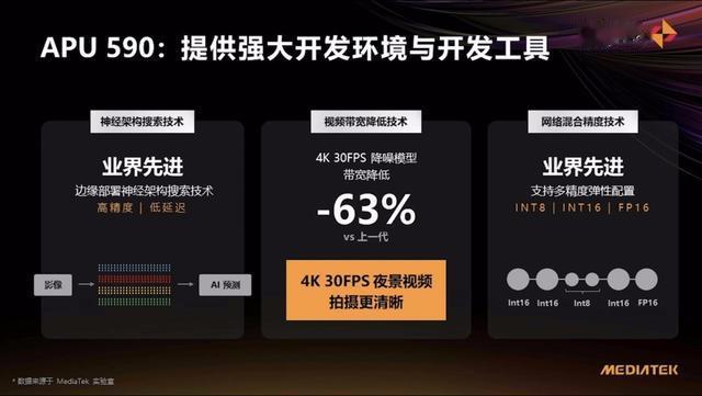 程序员|台积电4nm制程+Armv9架构，联发科天玑9000正式发布