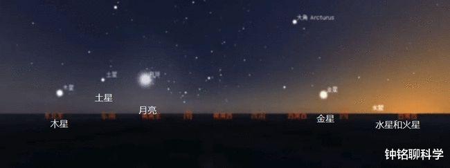 五星连珠|“五星出东方利中国”！五星连珠再次出现，对我国是祥瑞之兆吗？