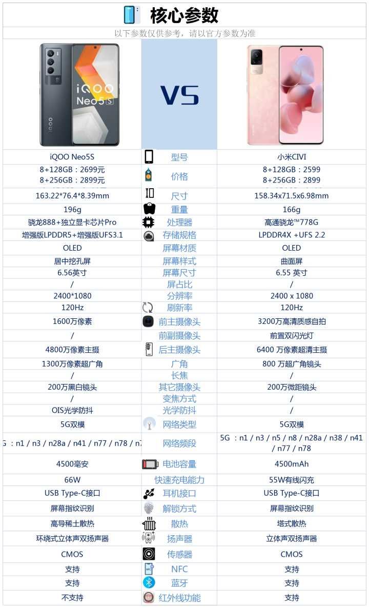 小米科技|iQOOneo5S和小米CIVI价格差不多，买哪款更好？