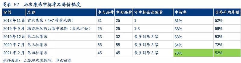 医药板块|低吸机会来了