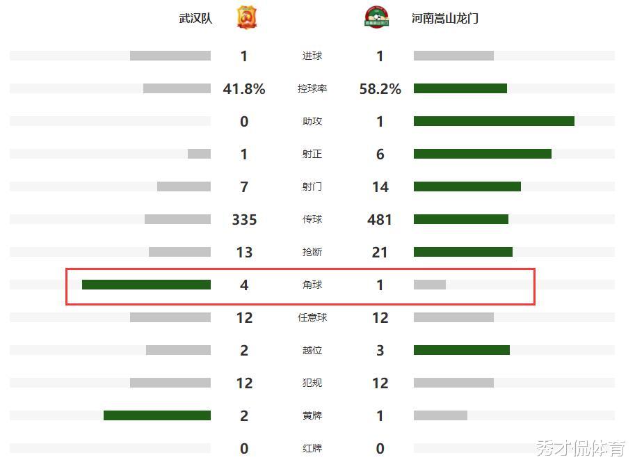 李金羽|3轮拿7分！李金羽错说成武汉队赢球，这1分的价值其实不比3分差