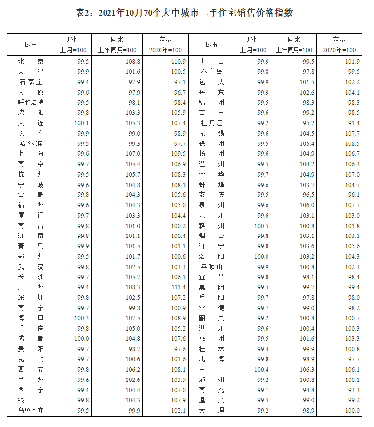 购房置业|2022年起，楼市将迎来首个“贬值潮”？内行：明年买房或更加容易
