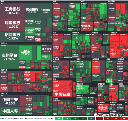 大盘 2021年5月10日大盘走势总结