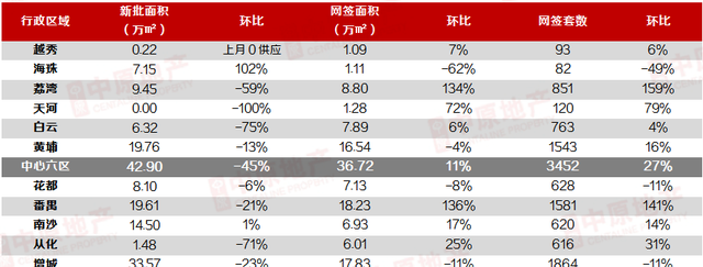恒大地产|偷看天河土地供应计划，我发现了……一个秘密