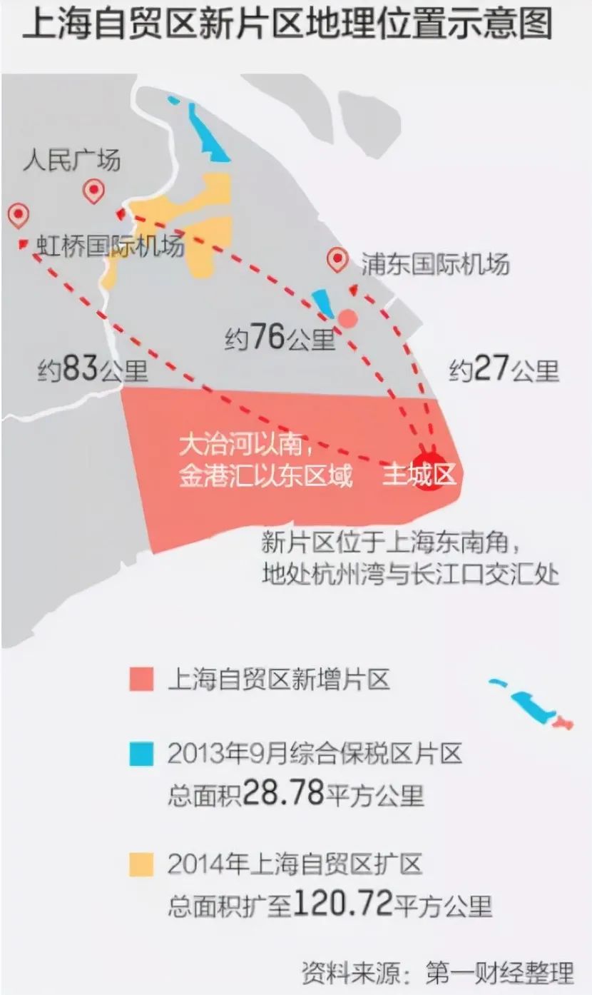 公共租赁住房|上海抢人出大招,直接降低落户门槛!