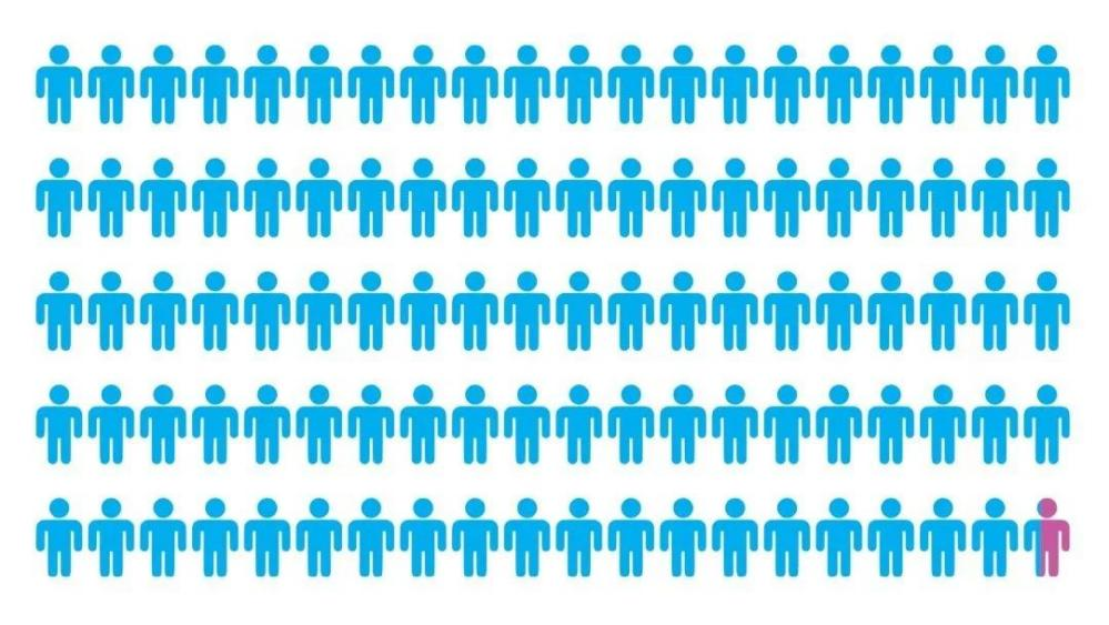 生肖|为什么一定要读博?残酷的真相让你明白读博的意义