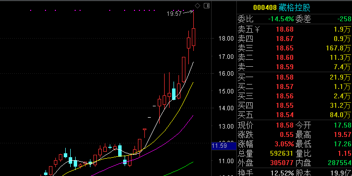 期货 5月23日擒牛姐周末复盘