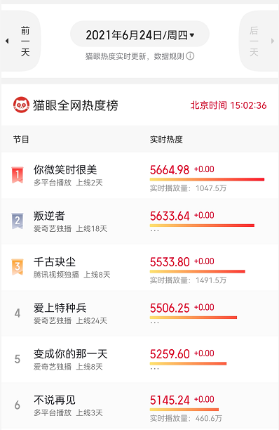 爱上特种兵|变天了？《叛逆者》和《爱上特种兵》沦为陪跑，它两天艳压群芳？
