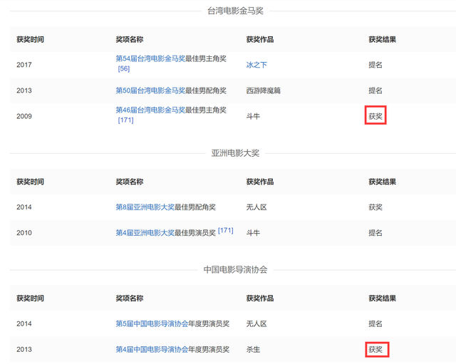 谢娜|文代会证件照曝光！刘涛大气，杜江成沈腾颜值粉，刘昊然暴露本名