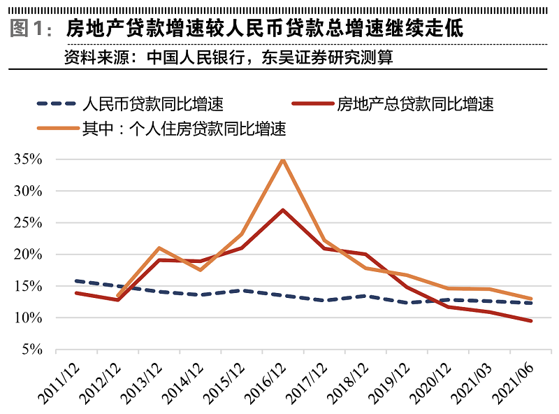 北京市|房地产金融政策压力测试