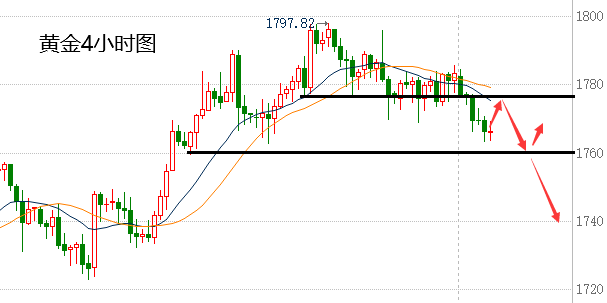 黄金 蒋福财：4月28美联储利率决定来袭、美盘黄金走势分析