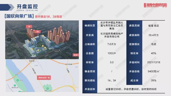 |开福北国欣向荣广场首开成交35套 去化率仅26%！