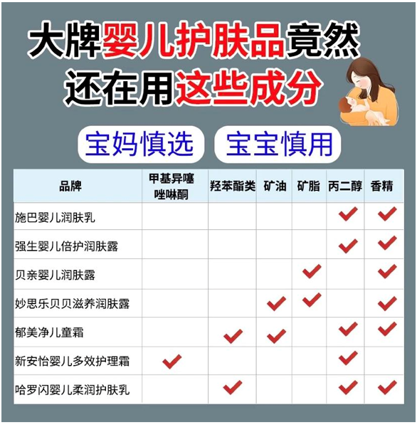 方方看时尚|会护肤保养的孕妈，选护肤品都看四大原则，难怪生完皮肤水嫩依旧