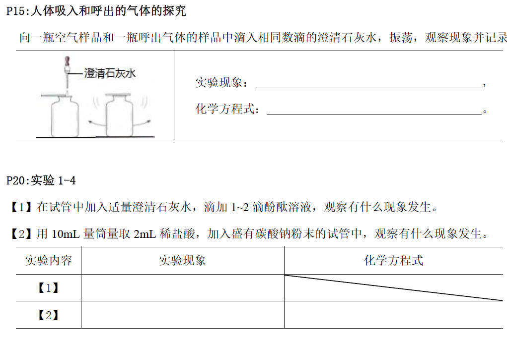 培训机构|初中化学：人教版化学方程式汇总，填空！