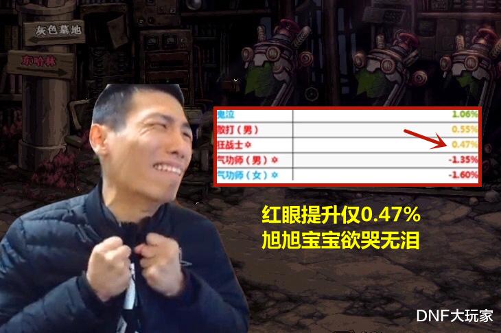 旭旭宝宝|DNF:金秋宝珠换不换?看完全职业提升率,旭旭宝宝欲哭无泪