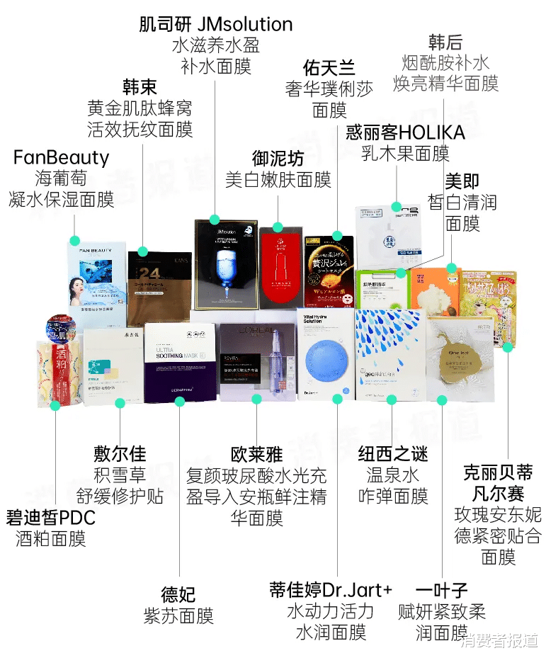 面膜|16款面膜风险物对比：小心碧迪皙PDC酒粕面膜