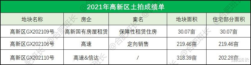 二手房|选择困难症的福音，实探高新区纯新盘高速信达110地块！