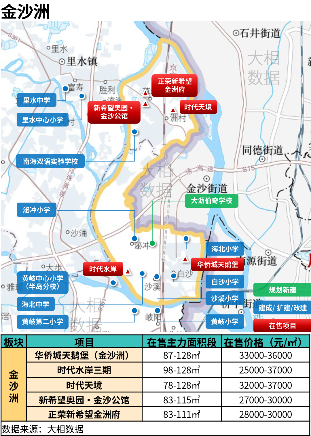 购房置业|置业指南：四个临广热门区域的楼盘，覆盖了40万首付到180万首付