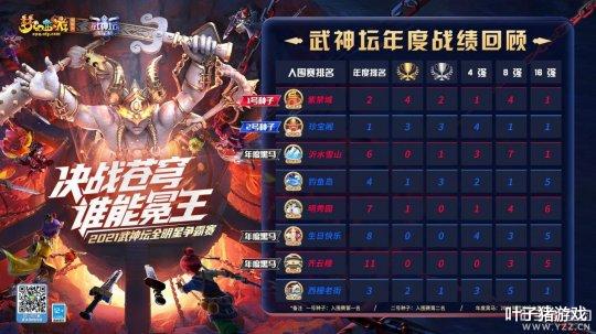 紫禁城|梦幻西游武神坛全明星赛决赛前瞻:珍宝阁、紫禁城能否捍卫尊严?
