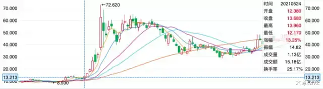 王健林|王健林套现600亿，逃离房地产的1526天后，成了最被羡慕的人