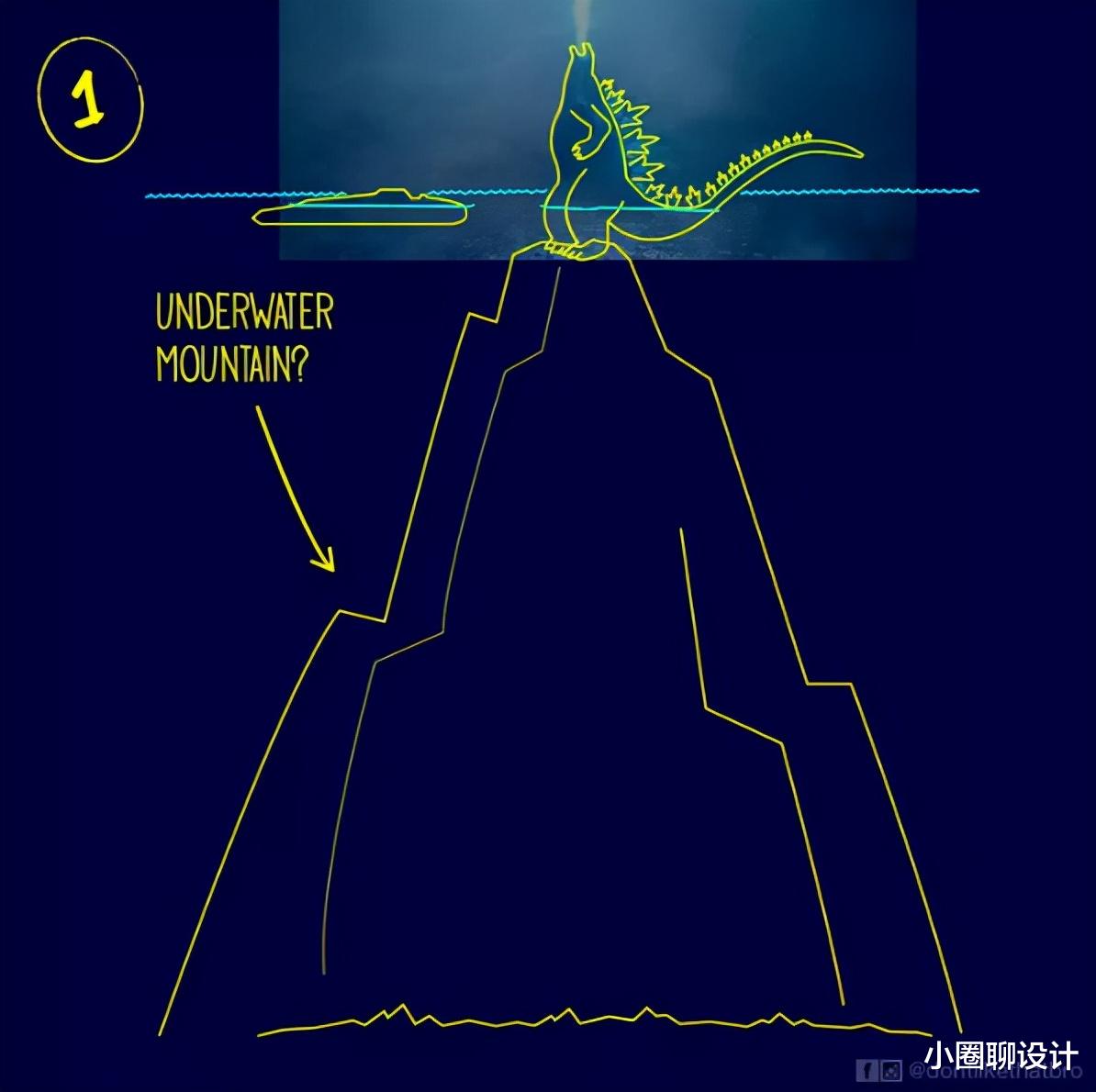 太空 12个网友神解析！身高一米二的哥斯拉如何漂浮在海面上？