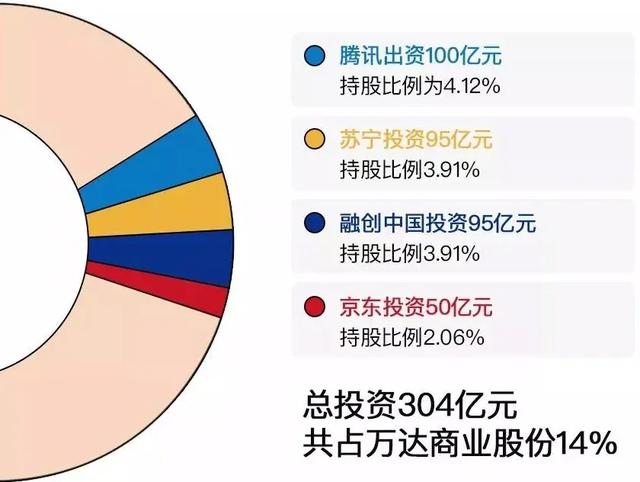 王健林|瘦身的王健林，地产老板们都羡慕