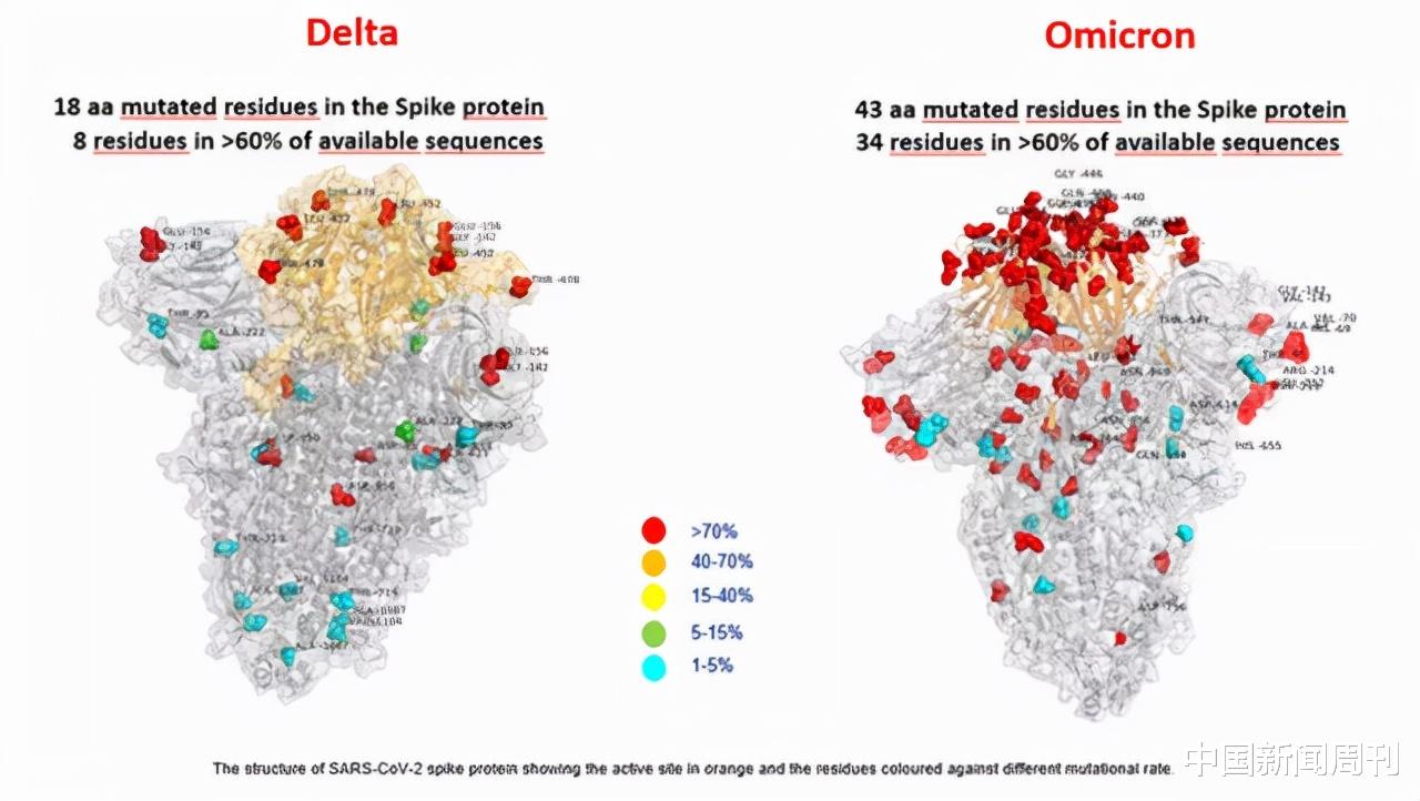 德尔塔|新冠病毒“最厉害变种”来袭，或从艾滋病患者体内进化而来