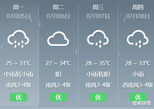 周新聊情|武汉为何一直阴雨？路边神秘小箱子藏着惊天大秘密