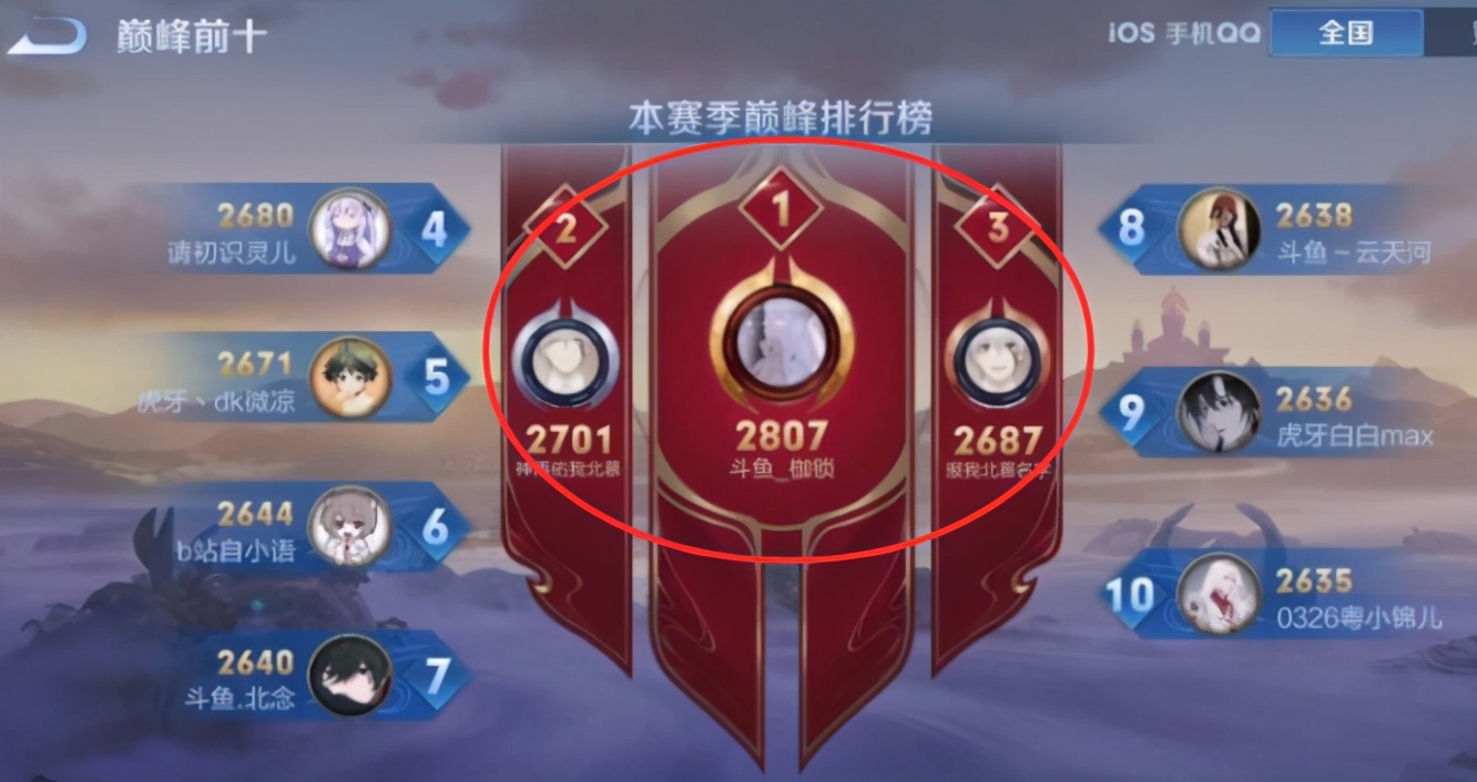 虎牙|枷锁突破2800分，北慕少见当绿叶，成左右护法，落后100分