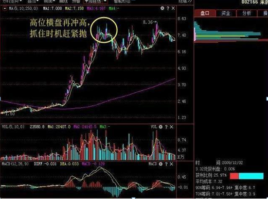 海南 中国股市：当亏损的时候，静下心把“炒股规律口诀”反复读懂！