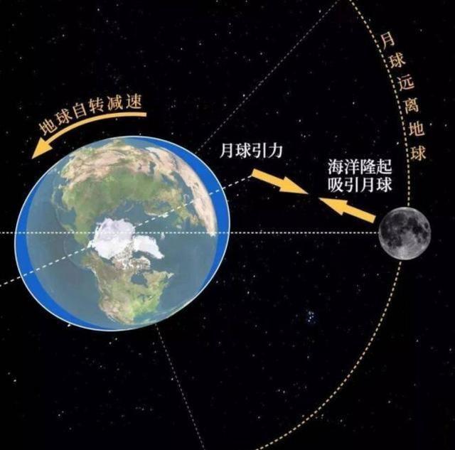 宇宙是被精心设计出来的吗?是谁设计了宇宙?